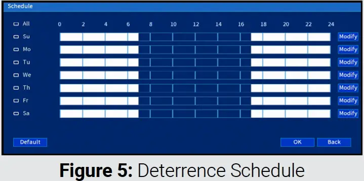 Deterrence Schedule