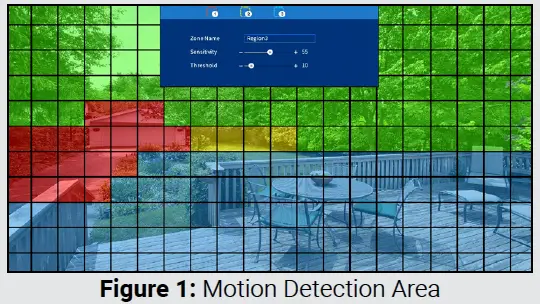 Motion Detection Area