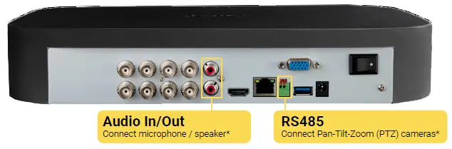 Overview of extra ports