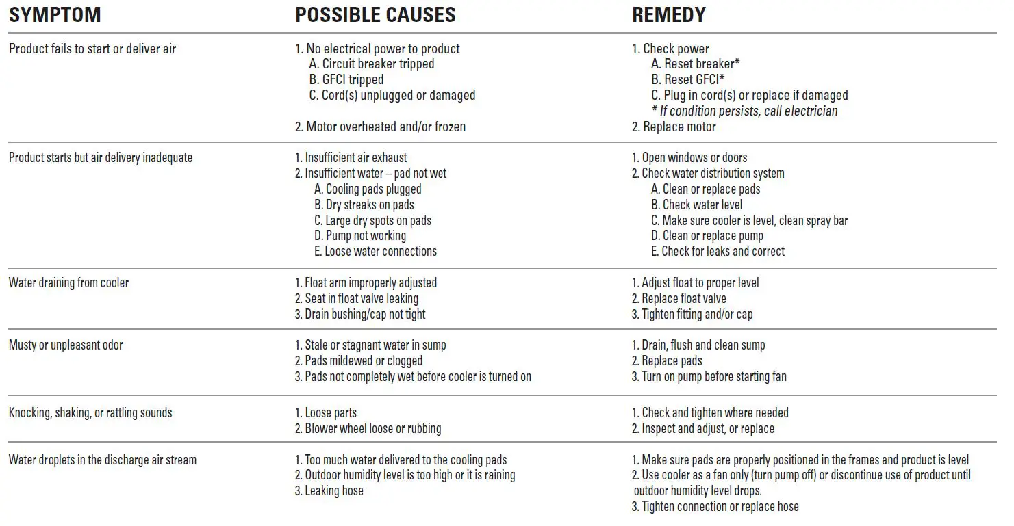 PORTACOOL PAC2KCYC01 CYCLONE Evaporative Cooler fig9