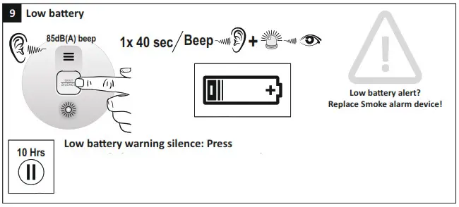 ELRO CBFS25 Smoke Alarm with Magnet- 9