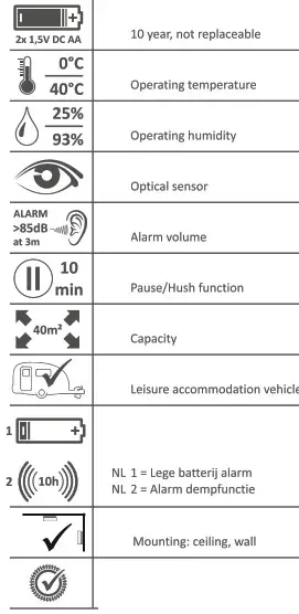 ELRO CBFS25 Smoke Alarm with Magnet- SAFETY