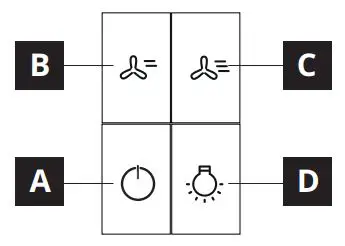 FIG 4 Control panel
