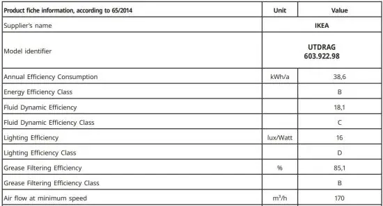 FIG 6 Energy efficiency