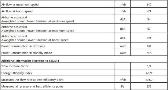 FIG 7 Energy efficiency