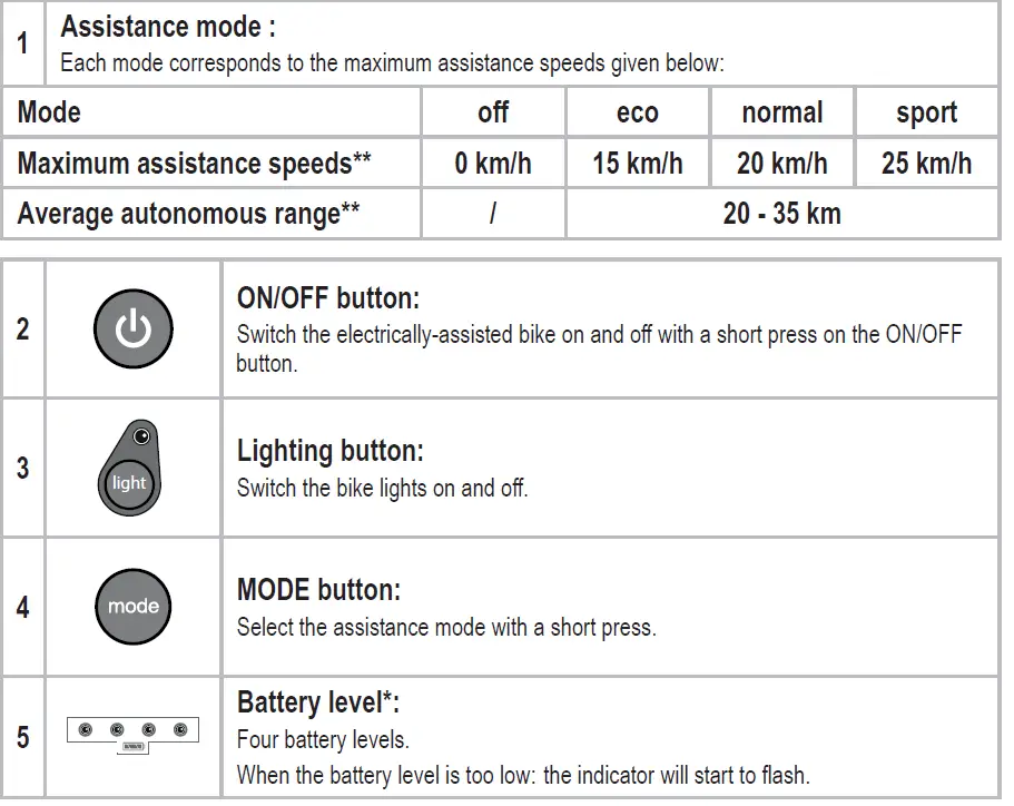 BTWIN Tilt 500E Electric Assisted Folding Bike 5