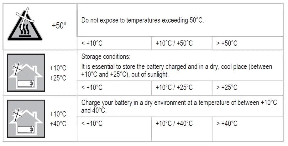 BTWIN Tilt 500E Electric Assisted Folding Bike 7