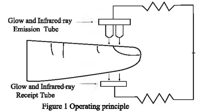 iHealth PO2 Pulse Oximeter fig 1