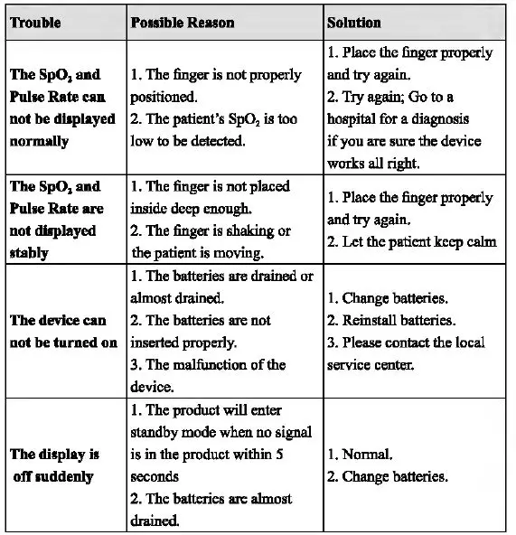 iHealth PO2 Pulse Oximeter fig 4