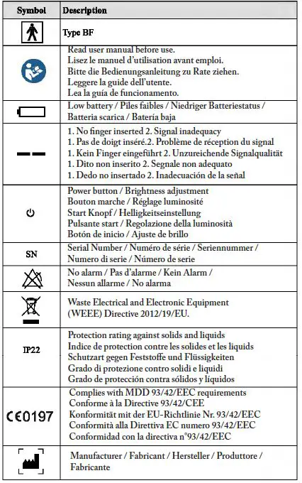 iHealth PO2 Pulse Oximeter fig 5
