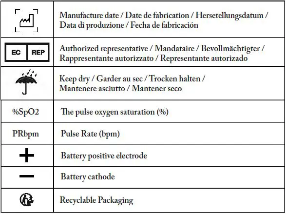 iHealth PO2 Pulse Oximeter fig 6