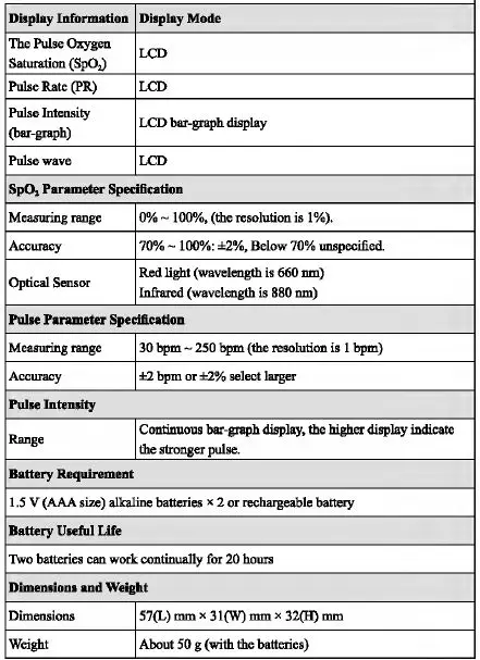 iHealth PO2 Pulse Oximeter fig 7