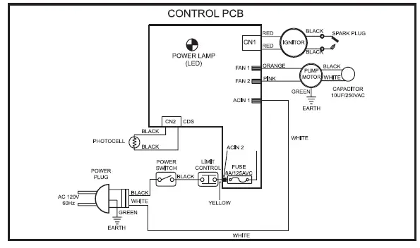 MASTER MH-45-KFA Kerosene Forced Air Heater FIG 11