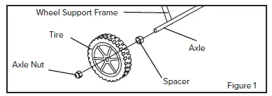 MASTER MH-45-KFA Kerosene Forced Air Heater FIG 4