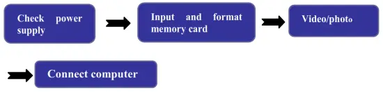 Shenzhen Sonida Digital Technology - Power