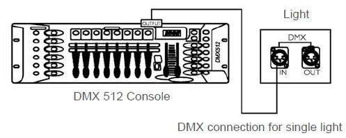 walimex pro FLB-100 Bi Fresnel LED Brightlight FIG12