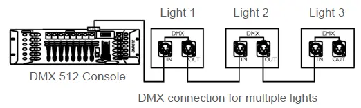walimex pro FLB-100 Bi Fresnel LED Brightlight FIG13