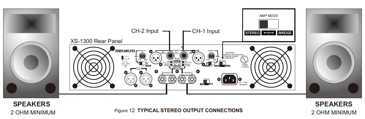 UNiKA-XS-500-Professional-Power-Amplifiers-FIG10
