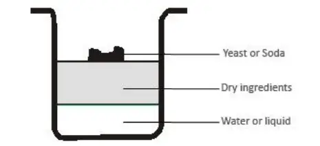 Kneading paddle Drive shaft Bread barrel