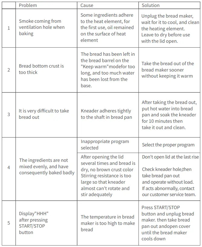 Troubleshooting Table 1