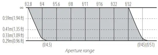 Nikon A52256 Nikkor z 105mm f 2.8s Lens - adjusting aperture