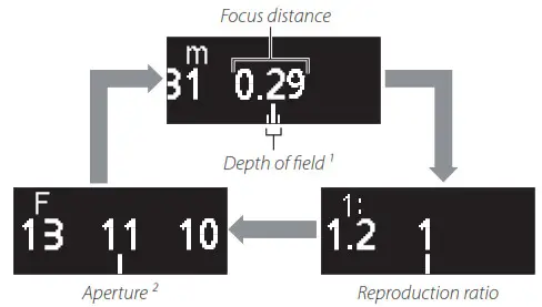 Nikon A52256 Nikkor z 105mm f 2.8s Lens -panel