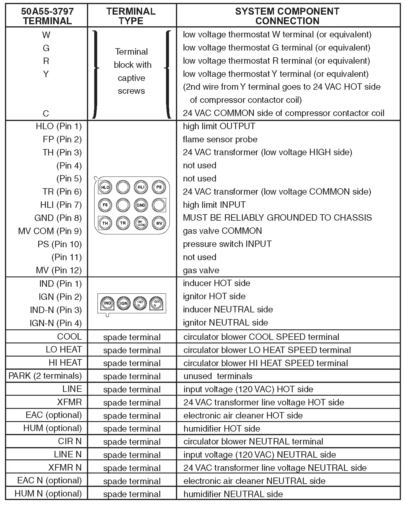 Typical System Wiring Table