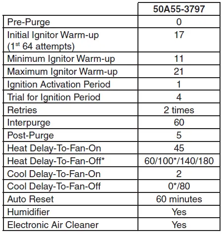 TIMING SPECIFICATIONS