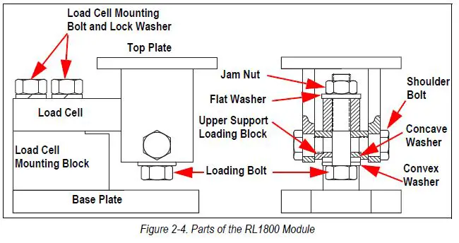 RICE LAKE RL1800 Series Weigh Module Kit 4