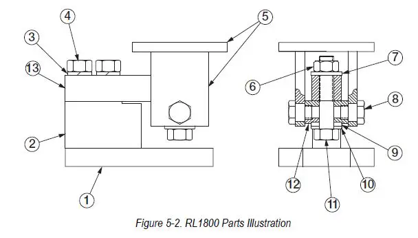 RICE LAKE RL1800 Series Weigh Module Kit 7