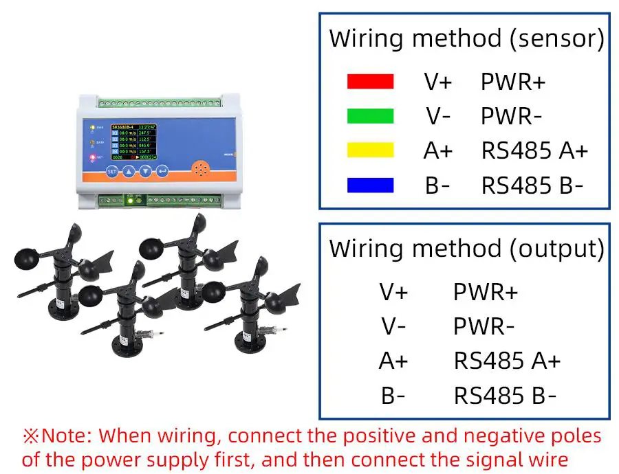 TRANBALL QR3688B 4 Channel Wind Speed and Direction Recorder - Product Overvew 1