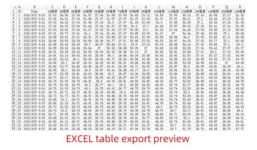TRANBALL QR3688B 4 Channel Wind Speed and Direction Recorder - Product Overvew 2