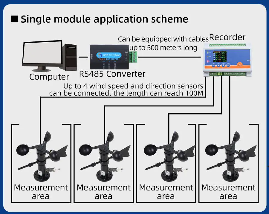 TRANBALL QR3688B 4 Channel Wind Speed and Direction Recorder - Product Overvew 4