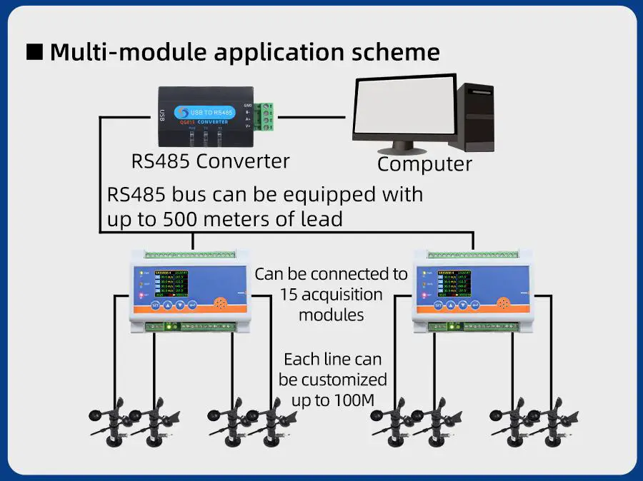 TRANBALL QR3688B 4 Channel Wind Speed and Direction Recorder - Product Overvew 5