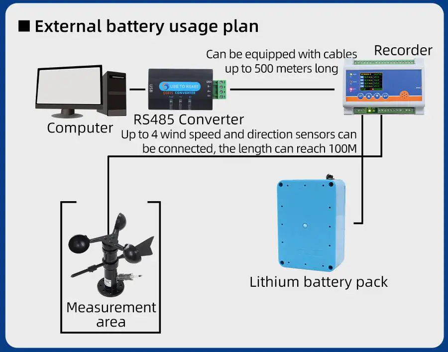 TRANBALL QR3688B 4 Channel Wind Speed and Direction Recorder - Product Overvew 6