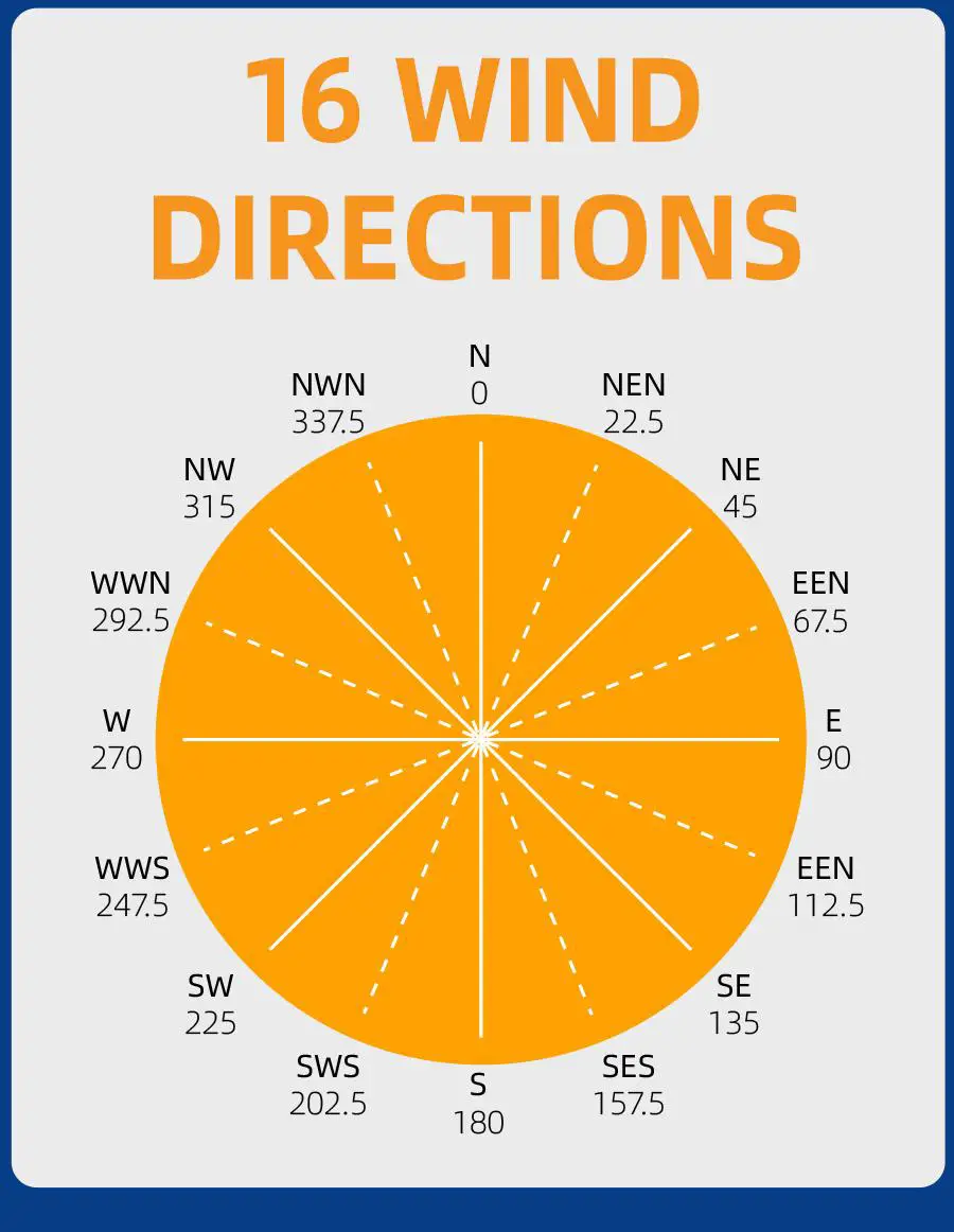 TRANBALL QR3688B 4 Channel Wind Speed and Direction Recorder - Product Overvew 7