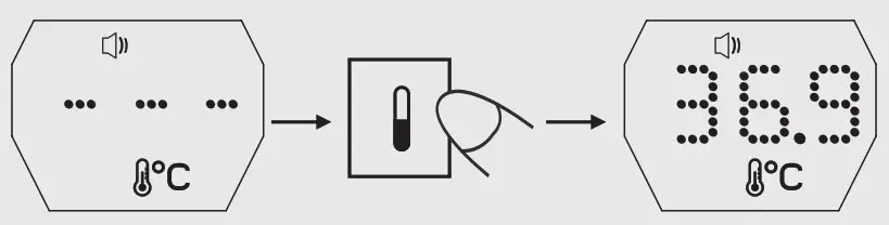 2 After 1 second, you can see the result of the measurement