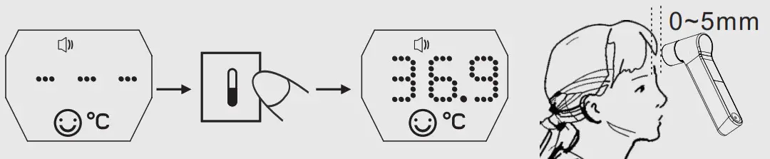 After second, you can see the measurement result