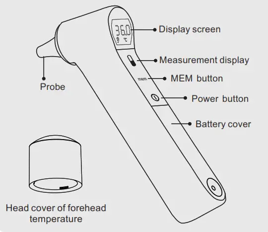 kinetik Infrared EarForehead Product layout