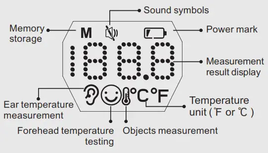 kinetik Infrared EarForehead The screen display marks description