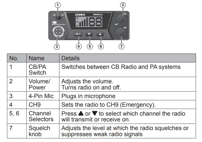 Uniden-PRO505XL-40-Channel-CB-Radio-Pro-Series,-Compact-Design-fig-2
