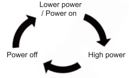 MOOSOO-K17-Stick-Vacuum-Cleaner-fig9