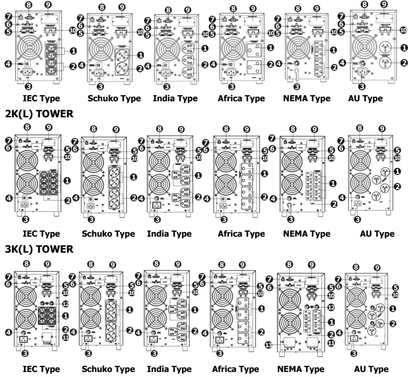 smartbitt 1 5K Online UPS System - fig1