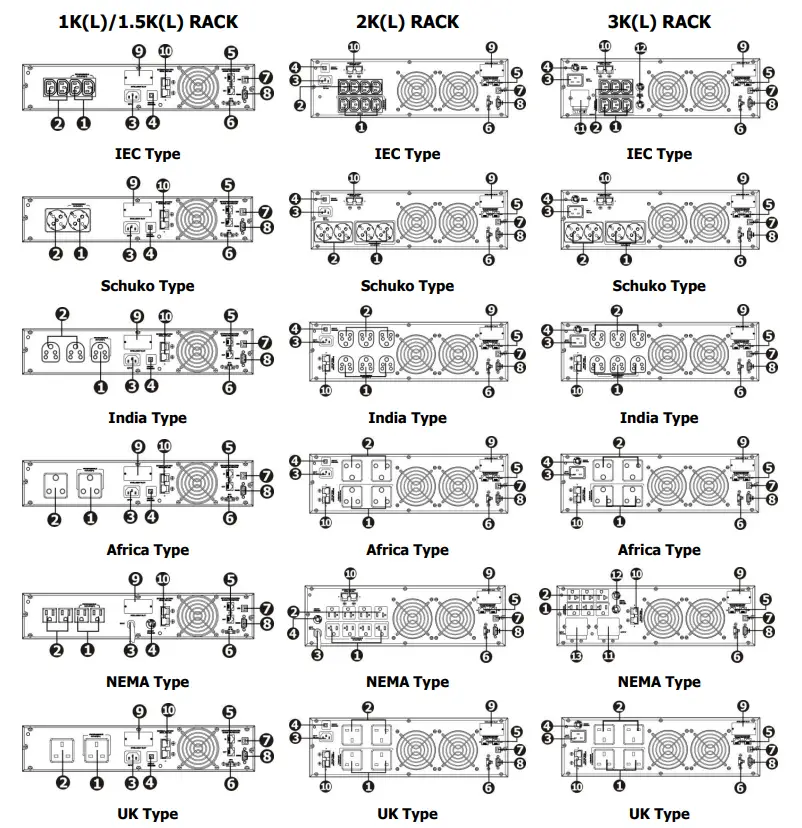 smartbitt 1 5K Online UPS System - fig2