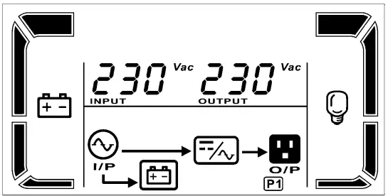 smartbitt 1 5K Online UPS System - fig51