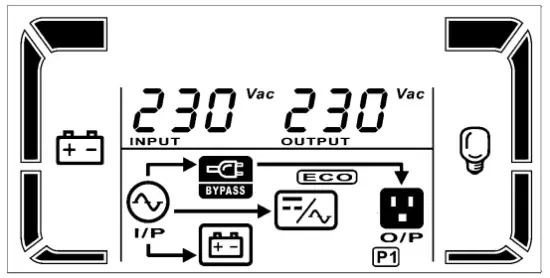 smartbitt 1 5K Online UPS System - fig52