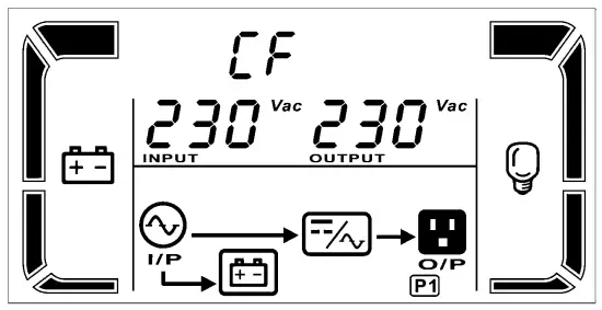 smartbitt 1 5K Online UPS System - fig53
