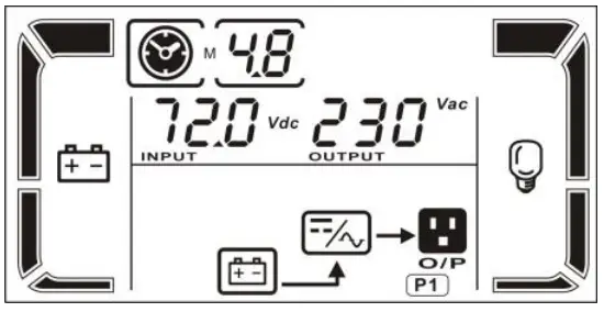 smartbitt 1 5K Online UPS System - fig54