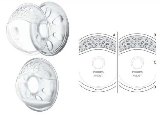 PHILIPS SCF157 02 Comfort Breast Shells