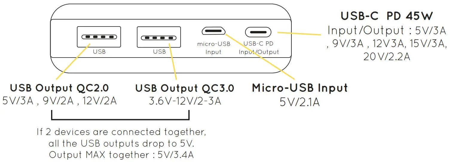 SUNSLICE Power Bank For Laptop - BATTERY INTERFACE
